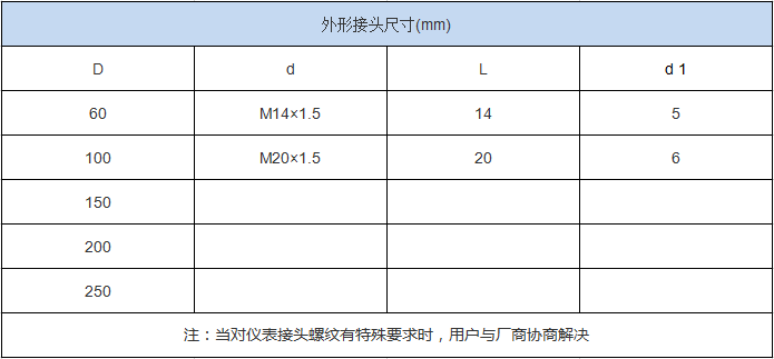 不鏽鋼真空壓力表(圖3)
