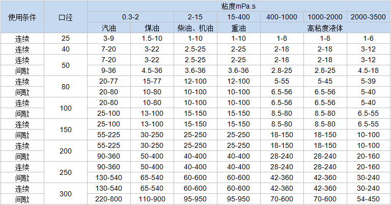 不鏽鋼雙轉子流量計(圖1)